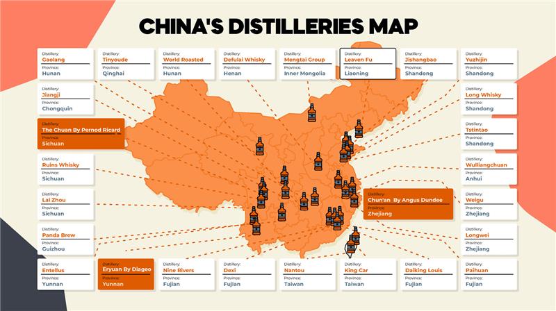 The Rise of New World Whisky Speyside Capital